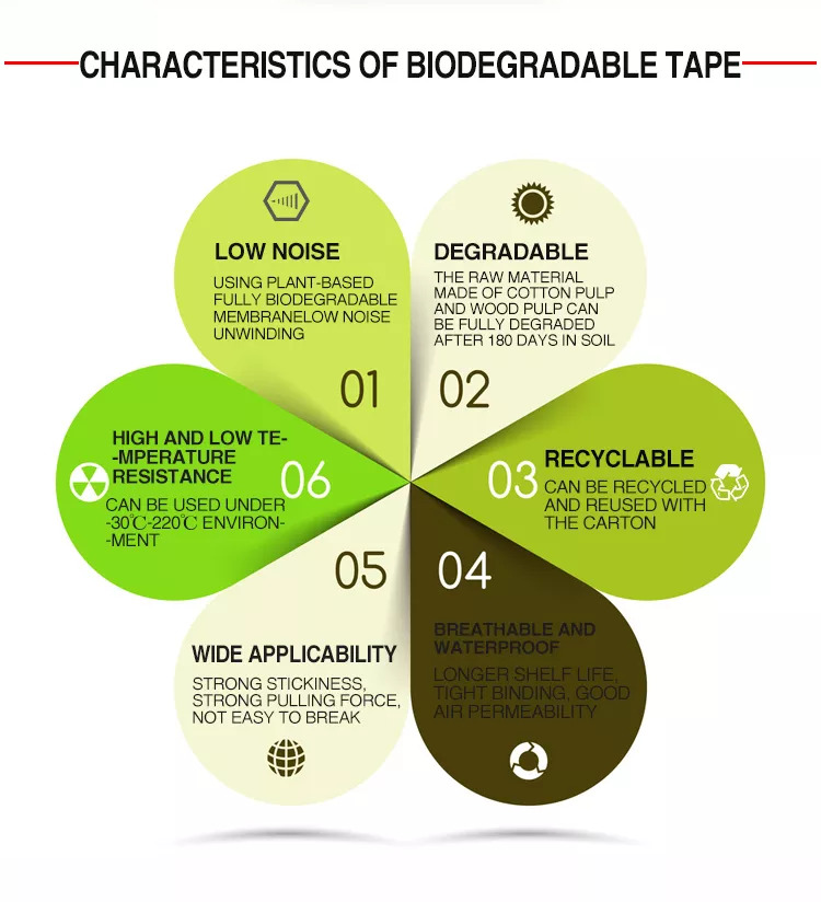 clear biodegradable cellulose tape